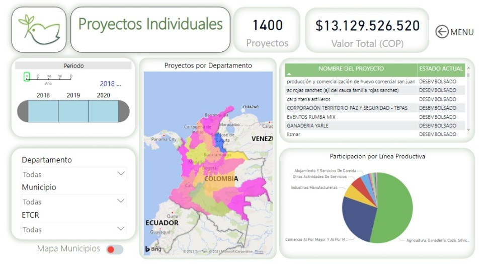 Proyectos Productivos